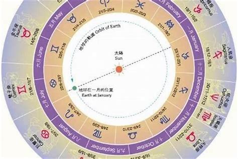 4月17号星座|阳历4月17日是什么星座